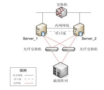 企业的双重保护伞 中科同向双机备份软件解析