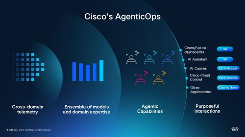 思科2026上海Cisco Connect大会 AI基础设施创新重塑网络服务新未来