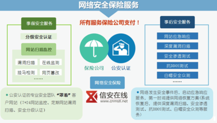 网站安全认证连续下的信安在线网络安全保险