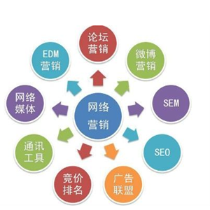 网络营销师百科