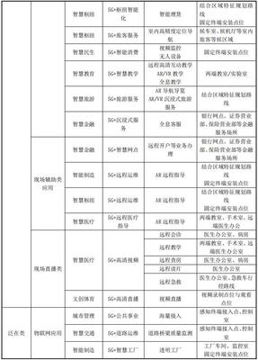 上海发布《5G网络用户感知测试规范》征求意见稿 提升网络服务质量的关键一步